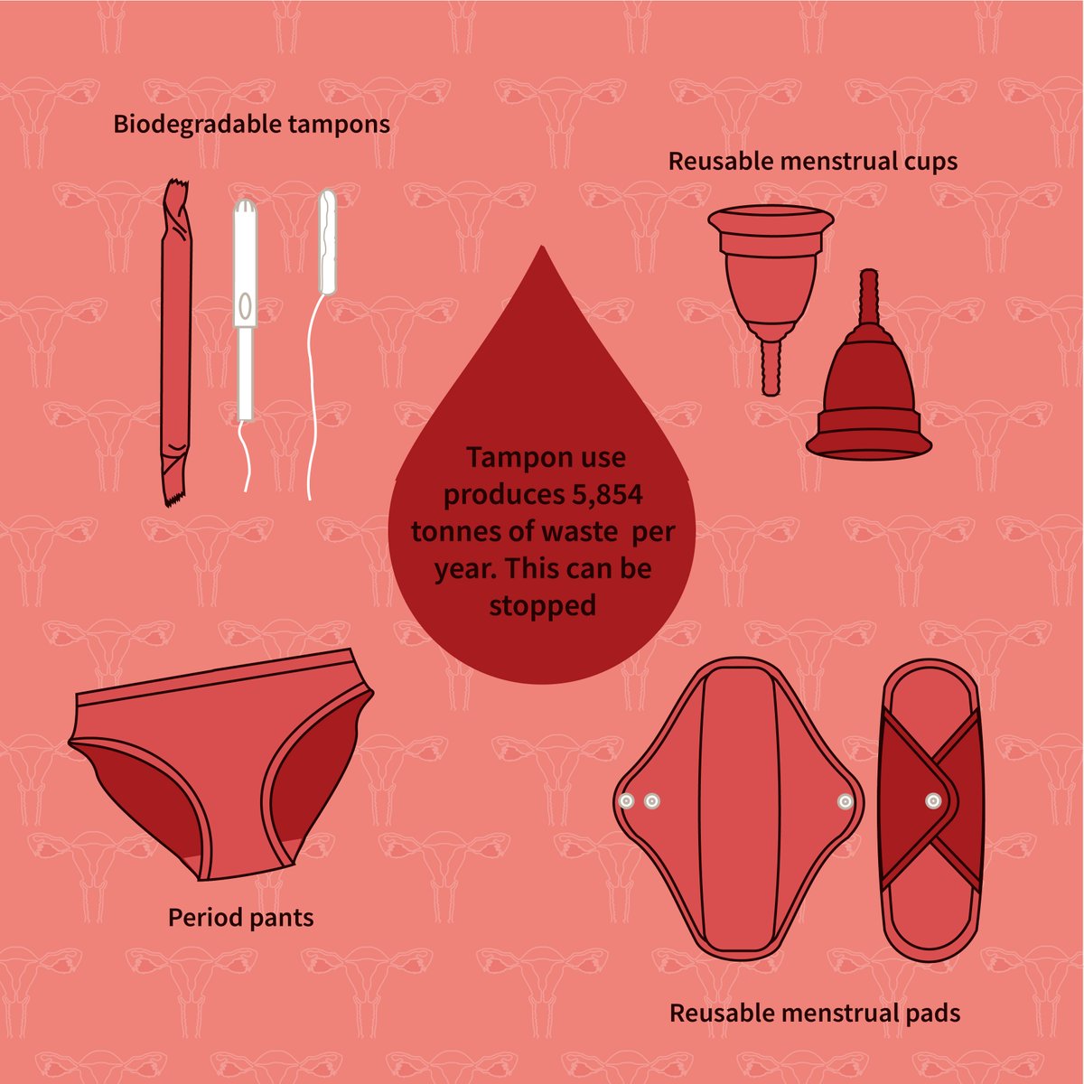 CDW_illustrator's tweet photo. Tampon use generates a shocking 5,854 tonnes of waste per year. It's clear that our menstrual products have a significant impact on the environment. But did you know that a few small changes can make a huge difference? https://t.co/fFgBEr2Mwd