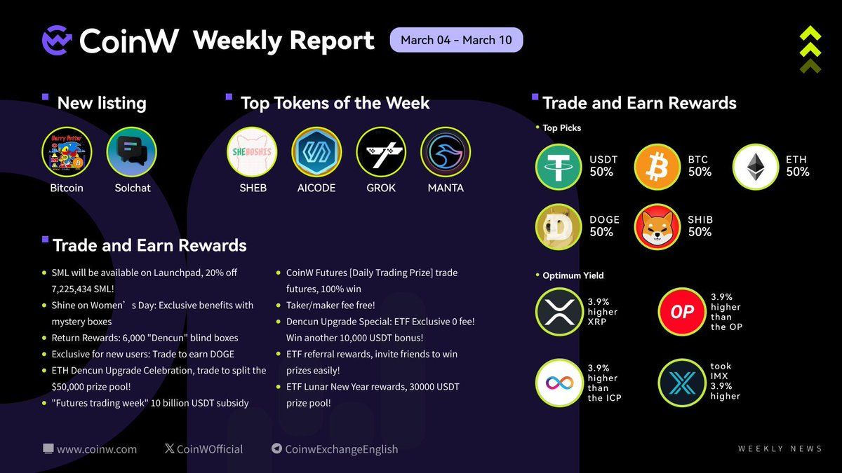 CoinWOfficial tweet picture