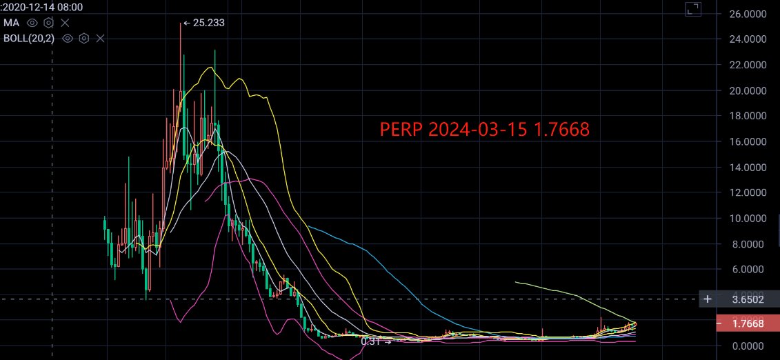 BitBlade's tweet photo. #PERP  rise to where ? https://t.co/aSAELOSOqu