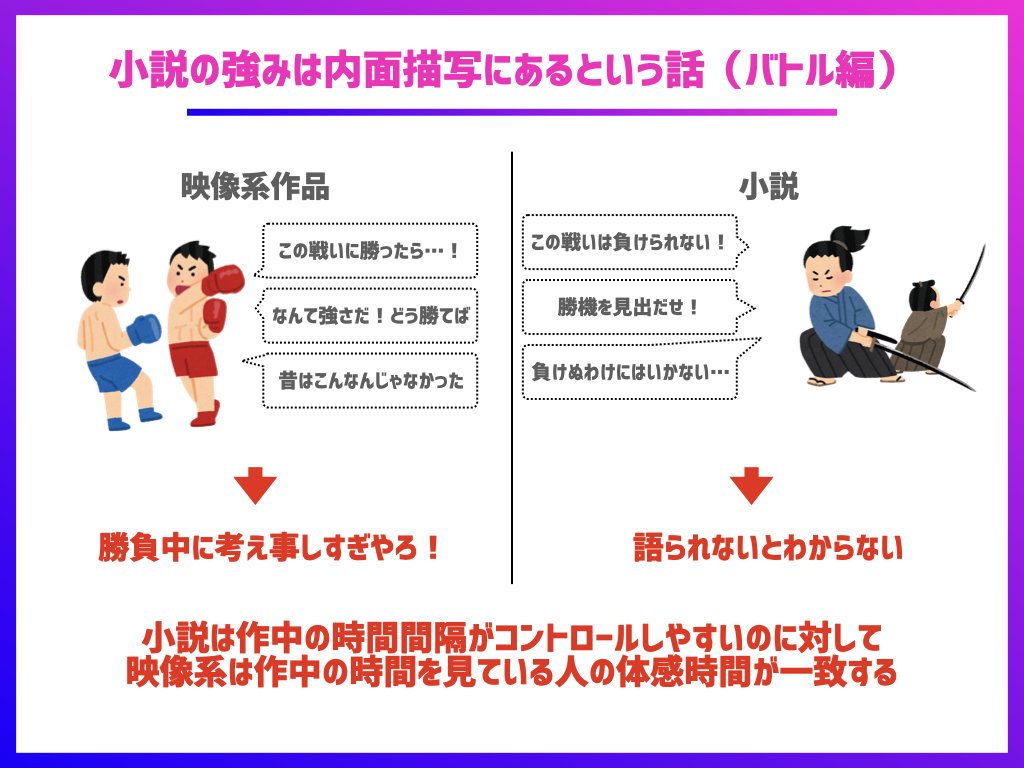 NovelPengin's tweet photo. 【小説の強みってなに？】
先日のスペースでも話題になりましたが、小説の強みは内面描写の描きやすさにあるよねって話

例えば、戦闘中とか映像系だとキャラが考え事とかしてたらその時間敵なにしてんの？みたいになるけど、小説はキャラの視点を通して描写されるので内面描いても違和感出にくい↓ https://t.co/1jyoc43Rr0