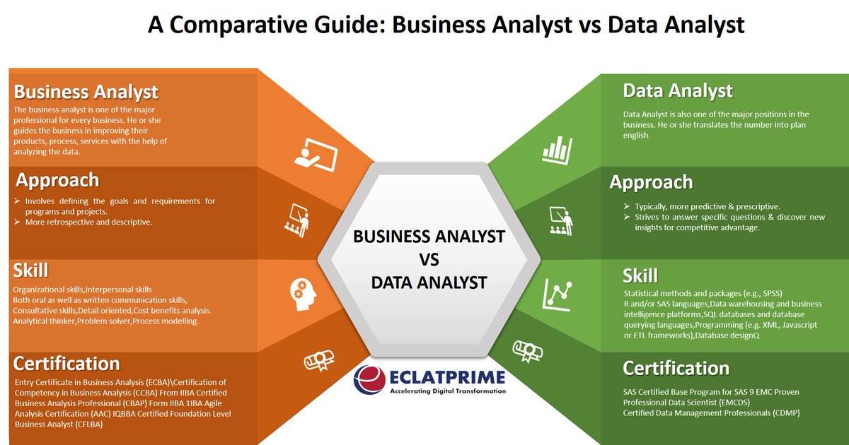 Business Analyst vs. Data Analyst: Decoding the Data-Driven Duo

#eclatprime #businessanalyst #dataanalyst #careerpaths #businessintelligence #datascience #analyticsjobs #chooseyourcareer #techcareers