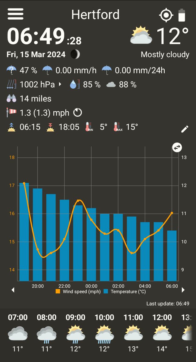 MoonPhaseObs's tweet image. Current Conditions in Hertford