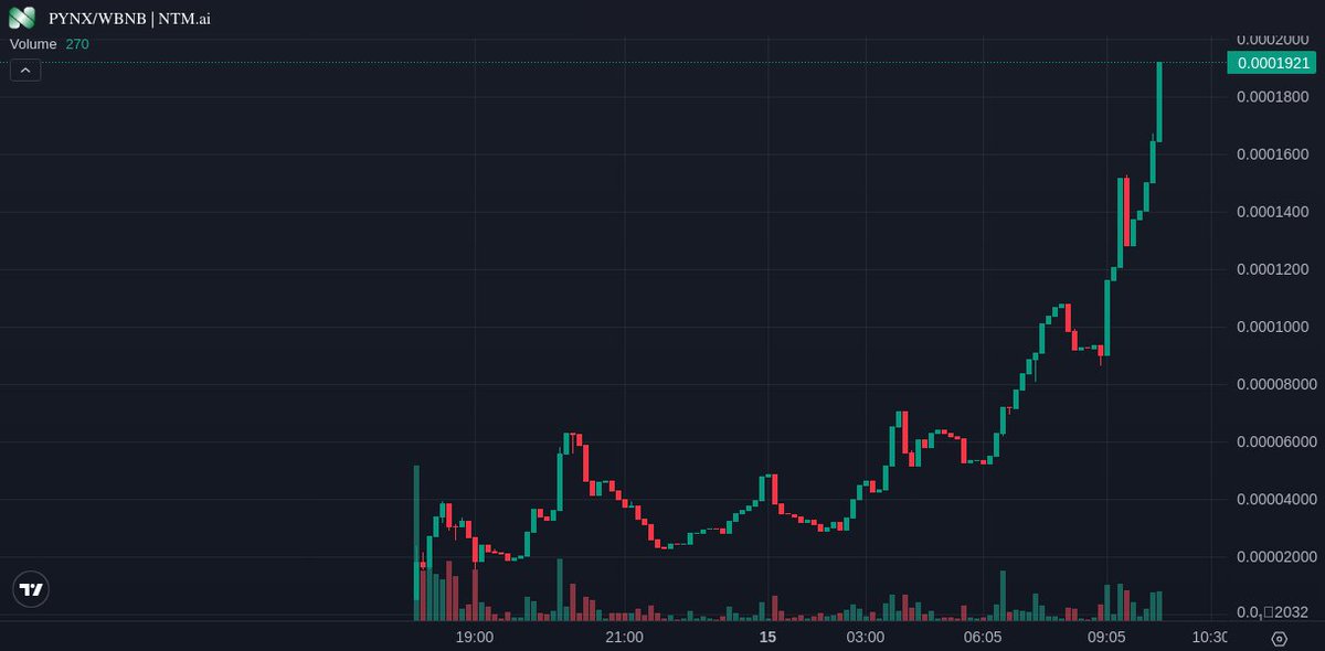 listingntm's tweet image. #PYNX 🚨

After listed on NTM.ai and use Express Listing, it increased by 600%. We would like to thank the PYNX team who brought this project to life, and congratulate our community for keeping this project strong.

#BTC #ETH #ELON #X