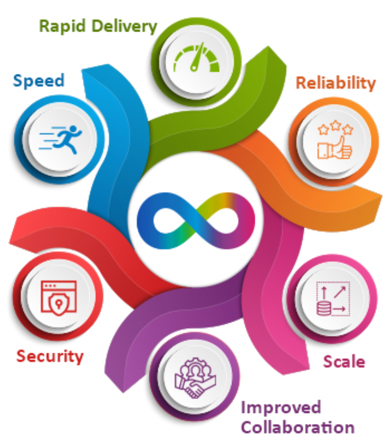 Veritis_Group's tweet photo. Harness the power of #DevOps for your business with #Veritis! Our strategy focuses on speed, rapid delivery, reliability, scale, improved collaboration &amp; security. https://t.co/OSlLJbnE5n
 
@veritis_group #DevOpsStrategy #DevopsImplementation #DevOpsOutsourcing #DevOpsasaService https://t.co/RDJ6INLAQr
