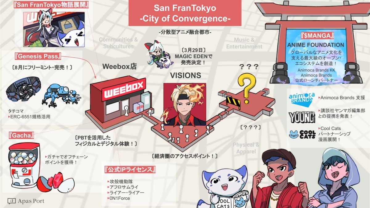 ApasPort_Web3's tweet image. ＼VISIONSミント日まで2週間／
いよいよ3月30日（JST） に @San_FranTokyo PFP「VISIONS」がミント日を迎えます⛩ 

現在Web3で最も注目されているプロジェクトを分かりやすくイラストで解説！

ALをお持ちでない方もDiscord にて獲得チャンスがまだ残っているので、お見逃しなく🫱🏾‍🫲🏼