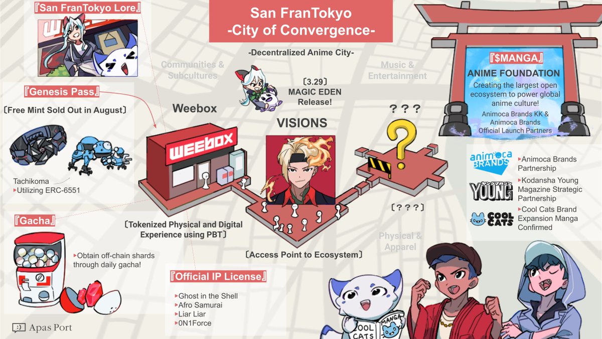 2 WEEKS UNTIL VISIONS MINT!!! @San_FranTokyo's identity (PFP) collection 'VISIONS' will be minted on March 29th! ⛩ We made an illustrated guide to break it down for you. いくぞー！