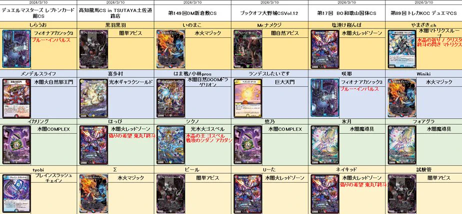 デュエル・マスターズ公式アカウント on X: 