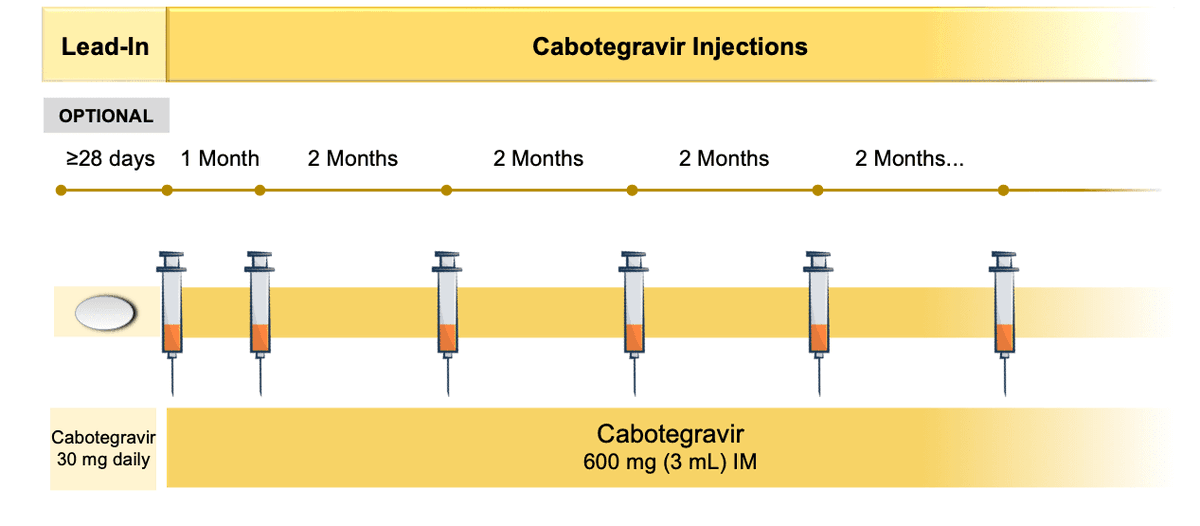idlidosa2's tweet photo. What makes it special is it's available in a jab:
Jab 1 - (initial loading dose)
Jab 2 - 1 month later
Jab 3 - 2 months later and every 2 months after that.
Previously we only had a daily tablet (oral #PrEP).
Thats why we are calling this long-acting injectable PrEP #LAIPrEP https://t.co/vU6DgLoV6E