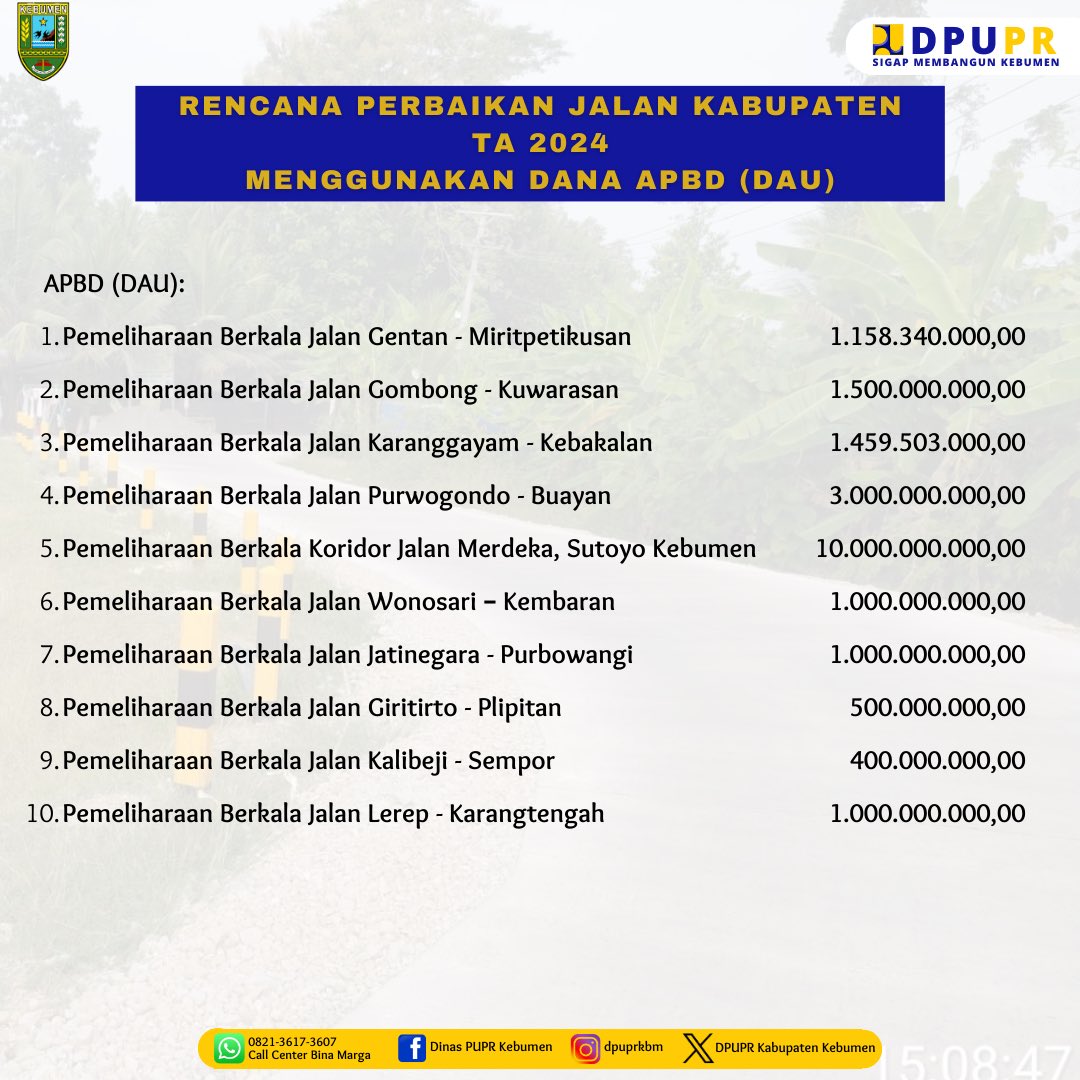 DPUPRKebumen's tweet photo. https://t.co/IKvKEbMPBr