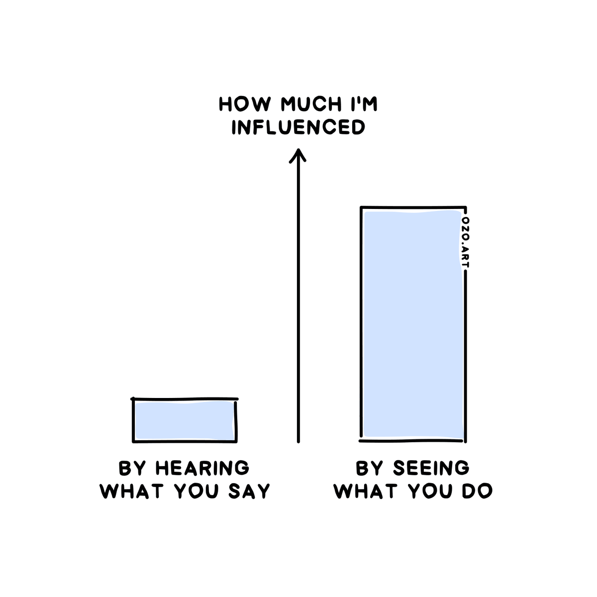 OmnicorTweets's tweet image. Psychological insights that may challenge and change your mindset.

Visuals credits and thanks to Janis Ozolins

#psychology #powerfulvisuals #mindset #powerfulpsychology