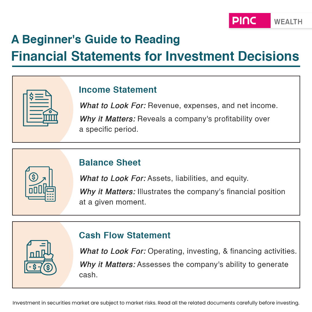 PincWealth's tweet image. Investing isn't a guessing game!  

Understanding #financialstatements empowers you to make informed decisions about your portfolio. 

This guide breaks down #IncomeStatement, #BalanceSheet, and #CashFlow Statement to reveal a company's financial health and potential.

#ThinkPINC
