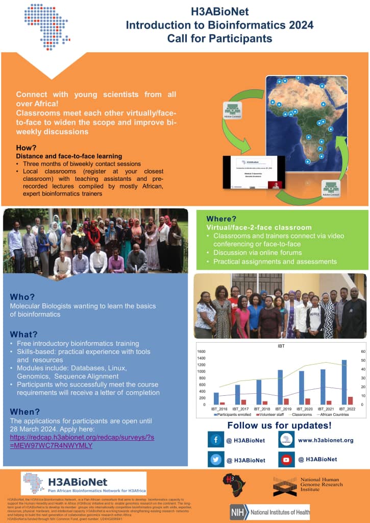 humangeneticstz's tweet photo. 📚 Don't miss a chance to advance your career in #bioinformatics
The H3ABioNet "Introduction to Bioinformatics Course" for 2024 is now accepting applications.
Deadline 📅: 28 March 2024
To apply visit ⤵️
https://t.co/biSv2dcsjA
#bioinformatics
#H3ABioNet
#humangeneticstz https://t.co/467FqzudsX