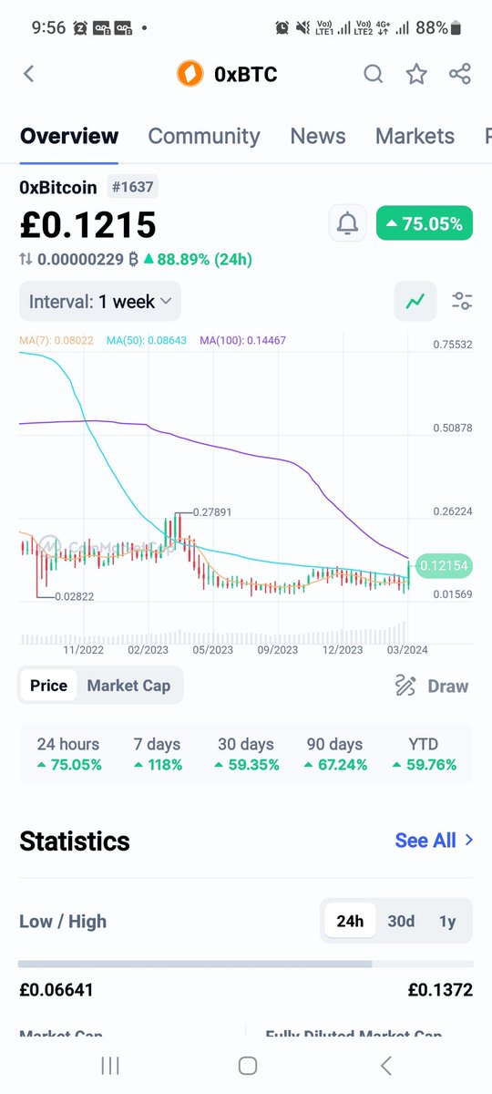 0XBITCOIN tweet media