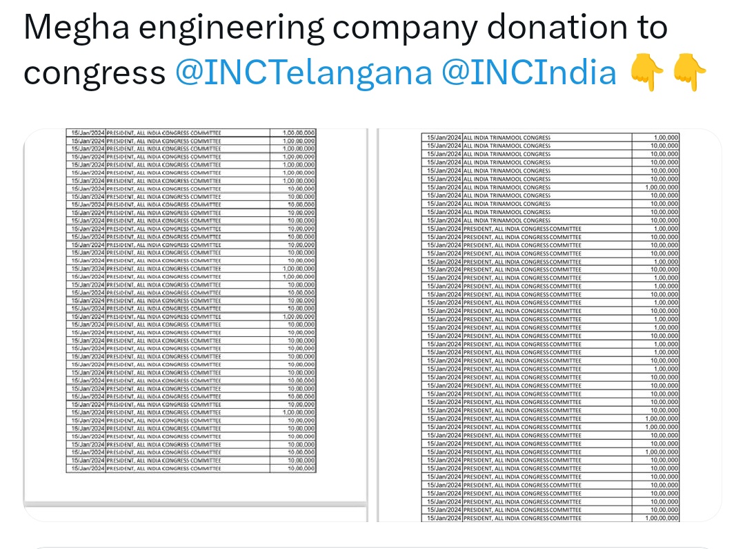 Megha Krishna Reddy meeting Revanth Reddy on Dec10th

#Congress received huge amounts of Electoral bonds on Jan15 

Connect the dots.

#MEIL #ElectoralBondsScam #Congress #telangana
