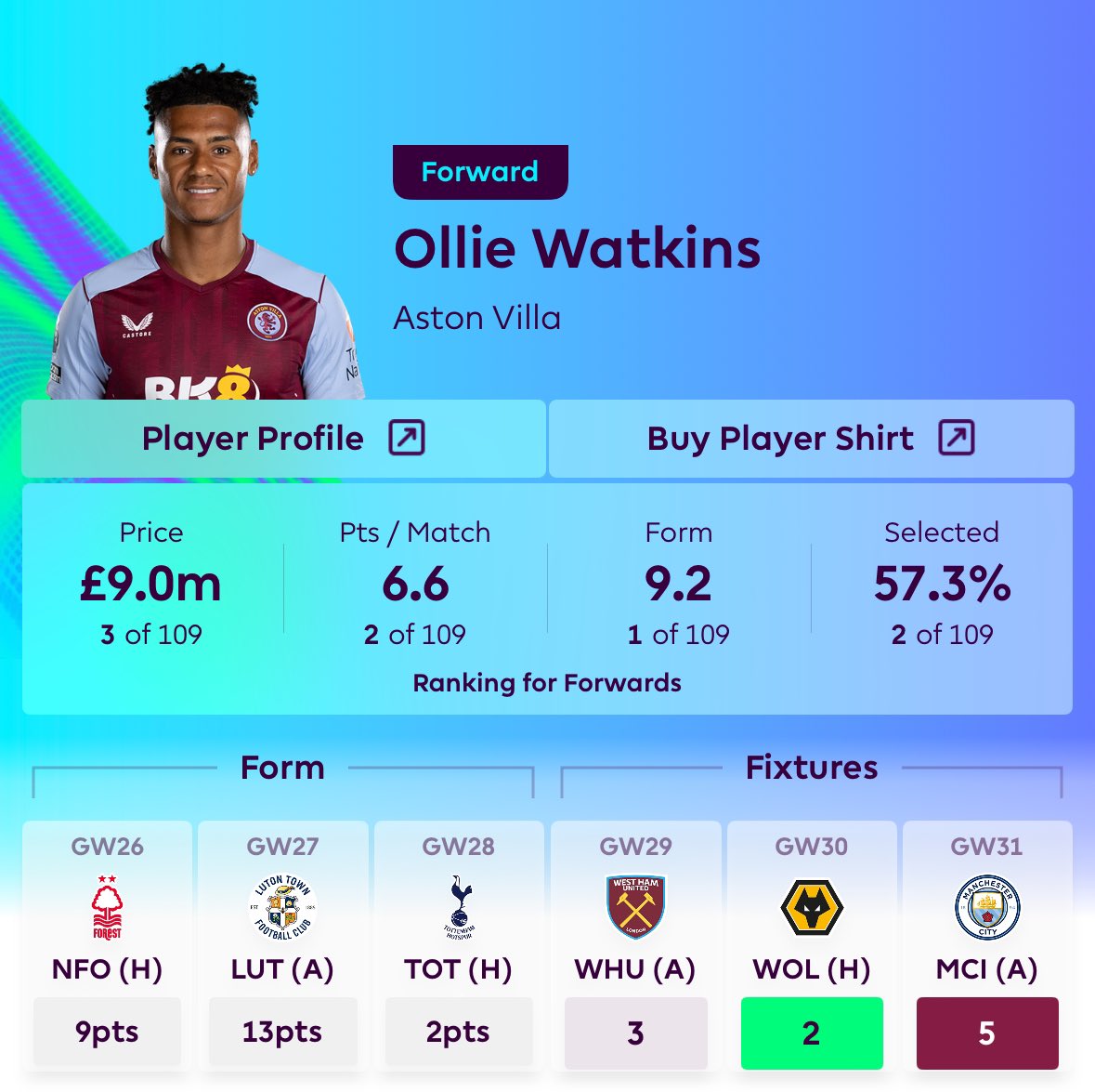 FPL Roo 🦘 tweet media