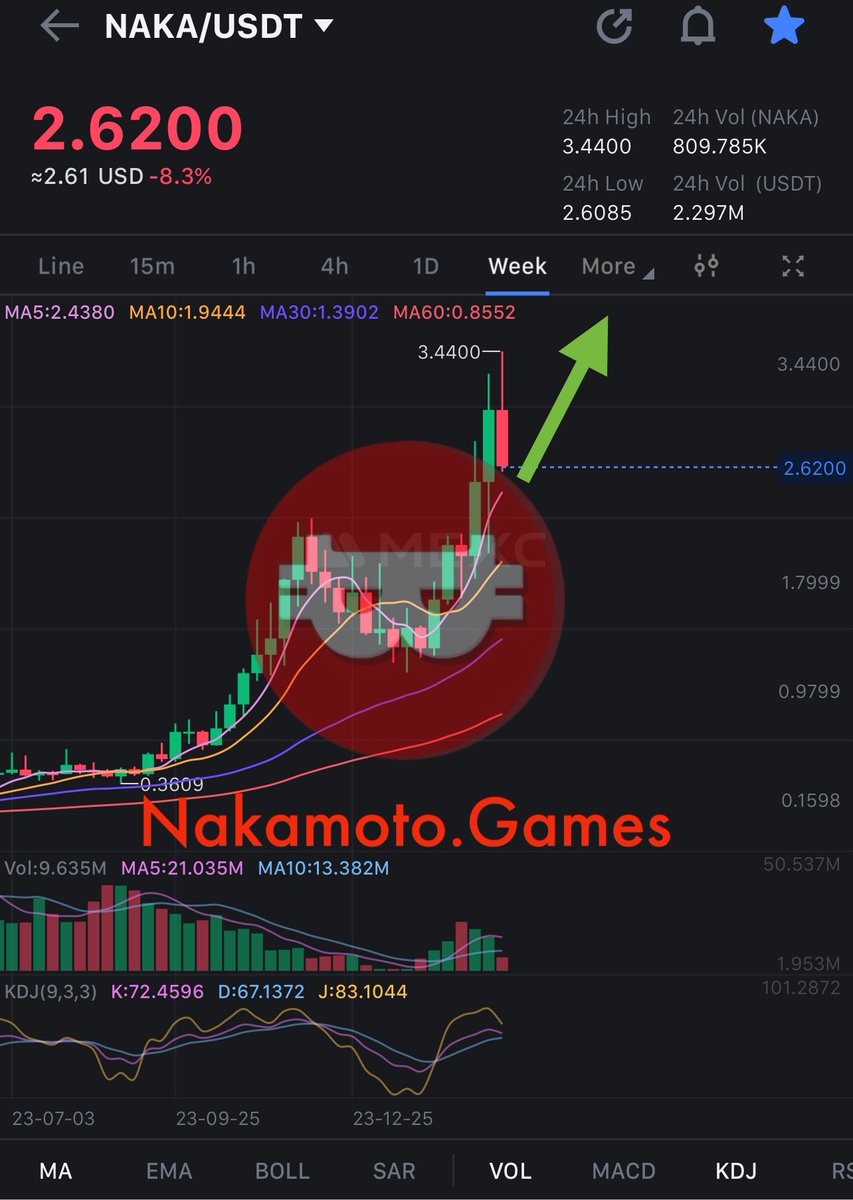 💎Crypto GEM’s INVESTOR💎 tweet media