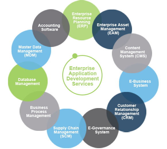 MidasITServices's tweet image. 👉bit.ly/3TEmYPr
Enterprise application services refer to software applications designed to address the needs of large organizations or businesses.
👉
#ApplicationMaintenanceServices #ApplicationMaintenance #WebsiteMaintenanceService #websites