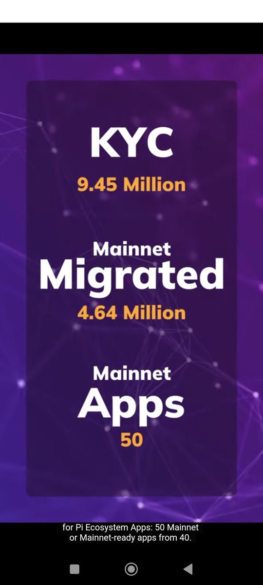 Hi Pioneers, 
The Announcement by the <a href="/PiCoreTeam/">Pi Network</a> is out.

◾9.45 million KYCed
◾4.64 million Migrated
◾50 Mainnet App 
Pi Open Mainnet is coming up later this year.
Are you excited?
Like and repost 

#PiNetwork $PARAM #PiCoreTeam #PiDay2024
