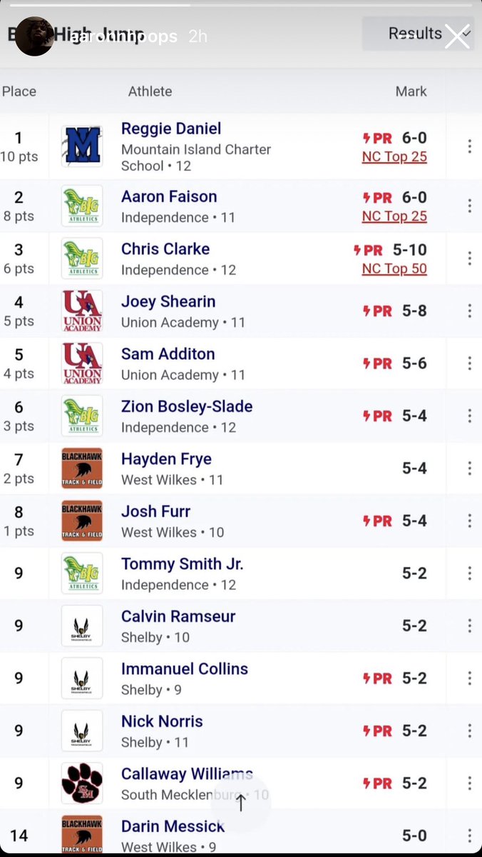 Aaron Faison (@aaronhoops25) on Twitter photo 