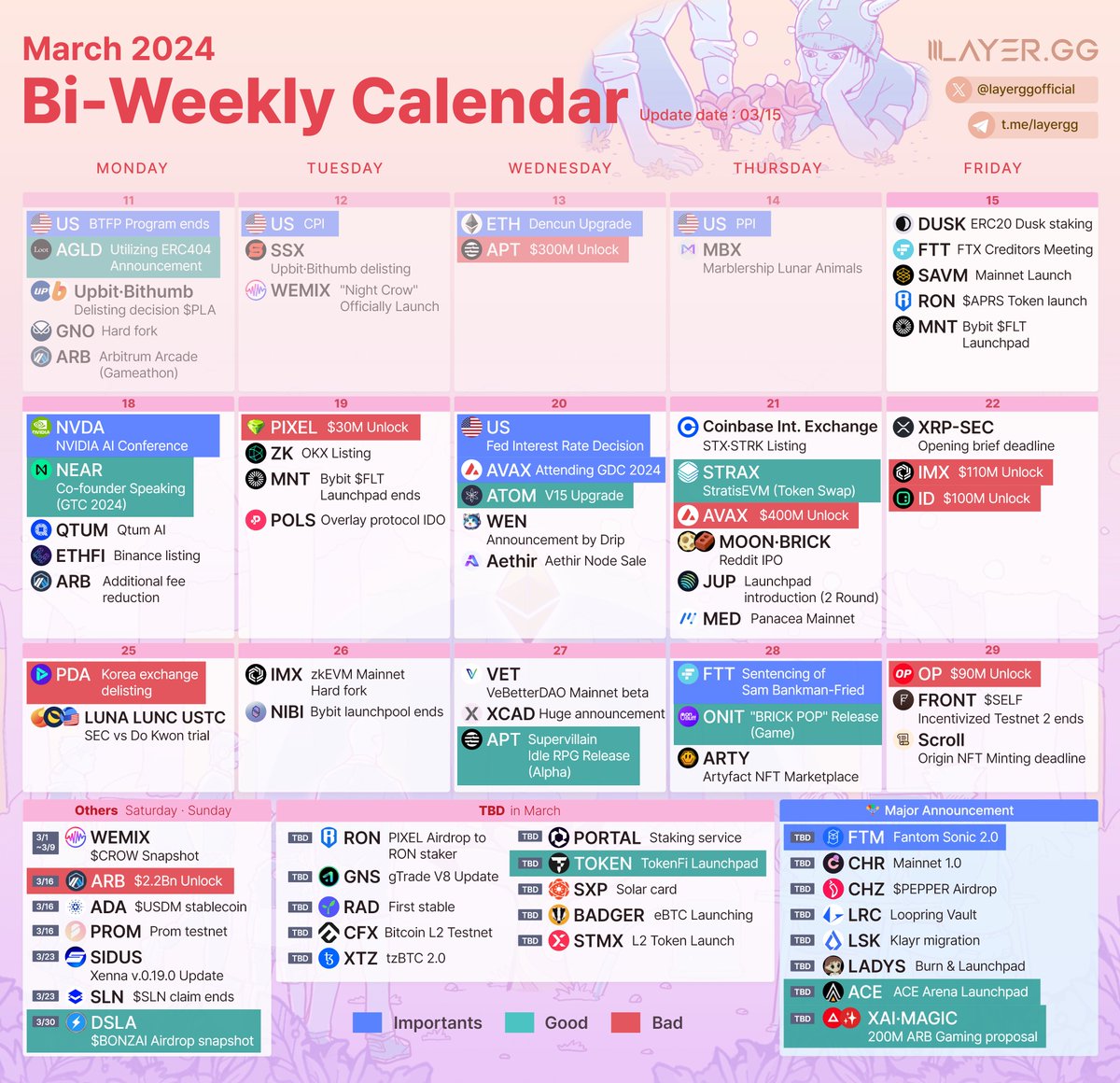 layerggofficial's tweet photo. 🗓️2024 Crypto March Calendar

<MARCH CALENDAR UPDATE>

15 Mar : $MNT - Bybit $FLT Launchpad
16 Mar : $ARB - $2.2Bn Unlock
16 Mar : $PROM - Prom testnet

18 Mar : $NVDA - NVIDIA AI Conference
18 Mar : $ETHFI - Binance Listing
19 Mar : $ZK - OKX Listing
20 Mar : U.S. - Fed Interest Rate Decision
20 Mar : $AVAX - Attending GDC 2024
20 Mar : $ATOM - V15 Upgrade
21 Mar : $STRAX - StratisEVM (Token Swap)
21 Mar : Reddit IPO (MOON·BRICK)
22 Mar : $ID - $100M Unlock

25 Mar : SEC vs Do Kwon trial
25 Mar : $PDA - Korea exchange delisting
26 Mar : $IMX - zkEVM Mainnet Hard fork
27 Mar : $APT - Supervillain Idle RPG (Alpha)
28 Mar : $FTT - Sentencing of Sam Bankman-Fried
30 Mar : $DSLA - $BONZAI Airdrop snapshot

🔥Major Announcement
$FTM - Fantom Sonic 2.0
$CHR - Mainnet 1.0
$CHZ - $PEPPER airdrop
$LRC - Loopring Vault
$LSK - Klayr migration
$LADYS - Burn & Launchpad
$ACE - ACE Arena Launchpad
$XAI $MAGIC - 200M ARB Gaming proposal

🌟Other undated Events
$RON - PIXEL Airdrop to RON staker
$GNS - gTrade V8 Update
$RAD - First stasble
$CFX - Bitcoin L2 Testnet
$XTZ - tzBTC 2.0
$BADGER - eBTC
$SXP - Solar card
$STMX - L2 Token Launch
$PORTAL - Staking service
$TOKEN - TokenFi Launchpad

* * *  

💞Please Like + Retweet if you enjoy this March Calendar.  

➬ Follow me @layerggofficial for more! 

🔗Sharing is welcome, just a nod to the source would be appreciated.  

Thanks for reading🫡
