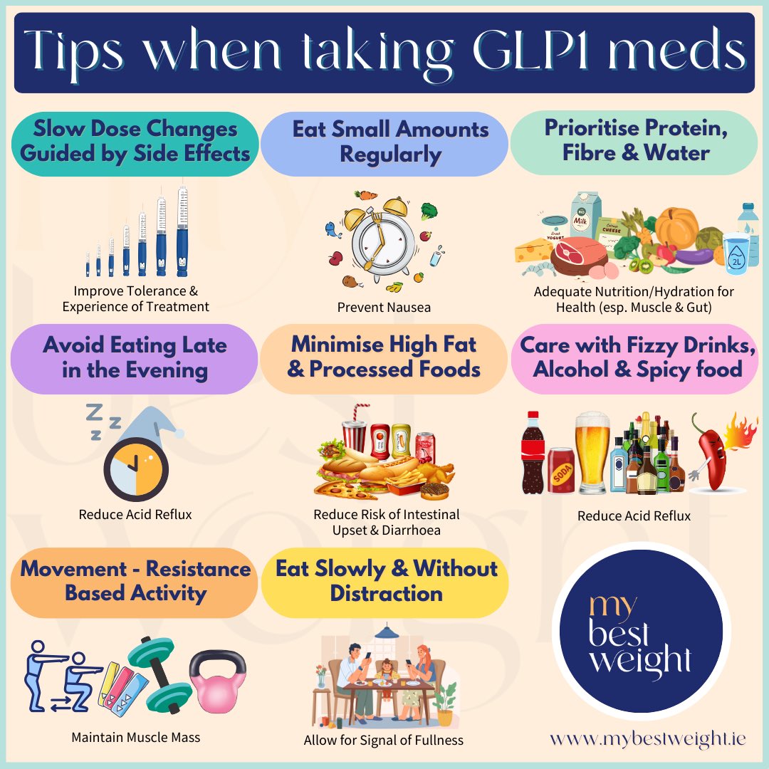 Simple advice on pattern of eating & nutrition when starting #GLP1 meds can reduce side effects & benefit health Nutritional approach should be flexible, sustainable, enjoyable, unrestrictive, nutritious & affordable. Tips not specifically for weight change but tolerance of meds