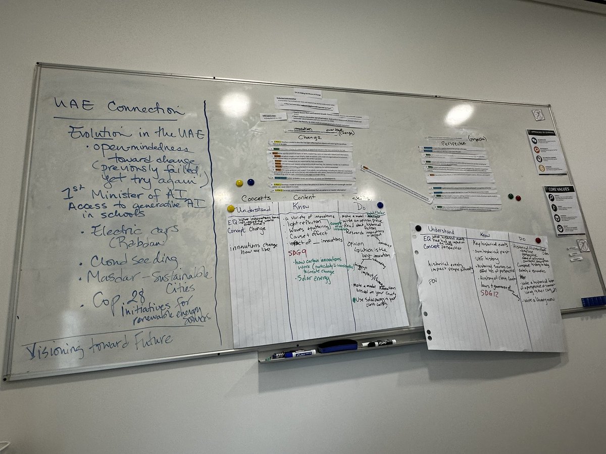 I had a great time co-facilitating with @jeanrueckert on grade 4’s final unit of the year. We tried to make more interdisciplinary connections and ensure the concepts matched what we want students to get out of the unit. #isedcoach #educoach