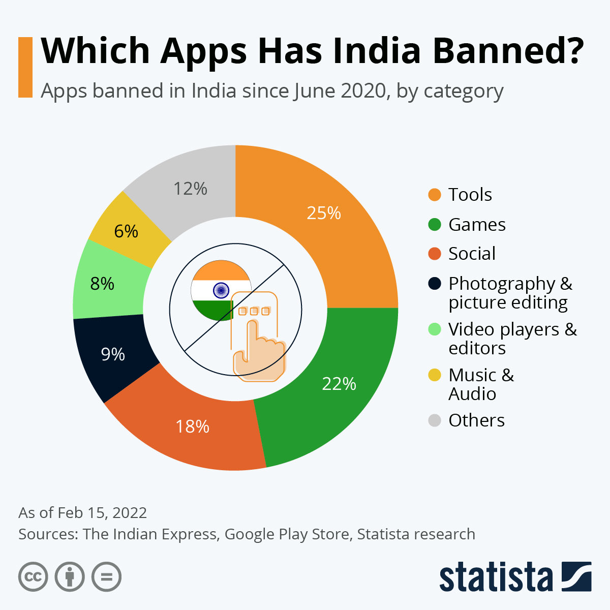 biasedbanti's tweet photo. 🚨 India has banned 19 websites, 10 apps, and 57 social media accounts for pornographic content. #Dataspeak
Dreams Films
Voovi
Yessma
Uncut Adda
Tri Flicks
X Prime
Neon X
Besharams
Hunters
Rabbit
Xtramood
Nuefliks
MoodX
Mojflix
Hot Shots
Fugi
Chikooflix
Prime Play
#Analytics https://t.co/TER2aKpVtY