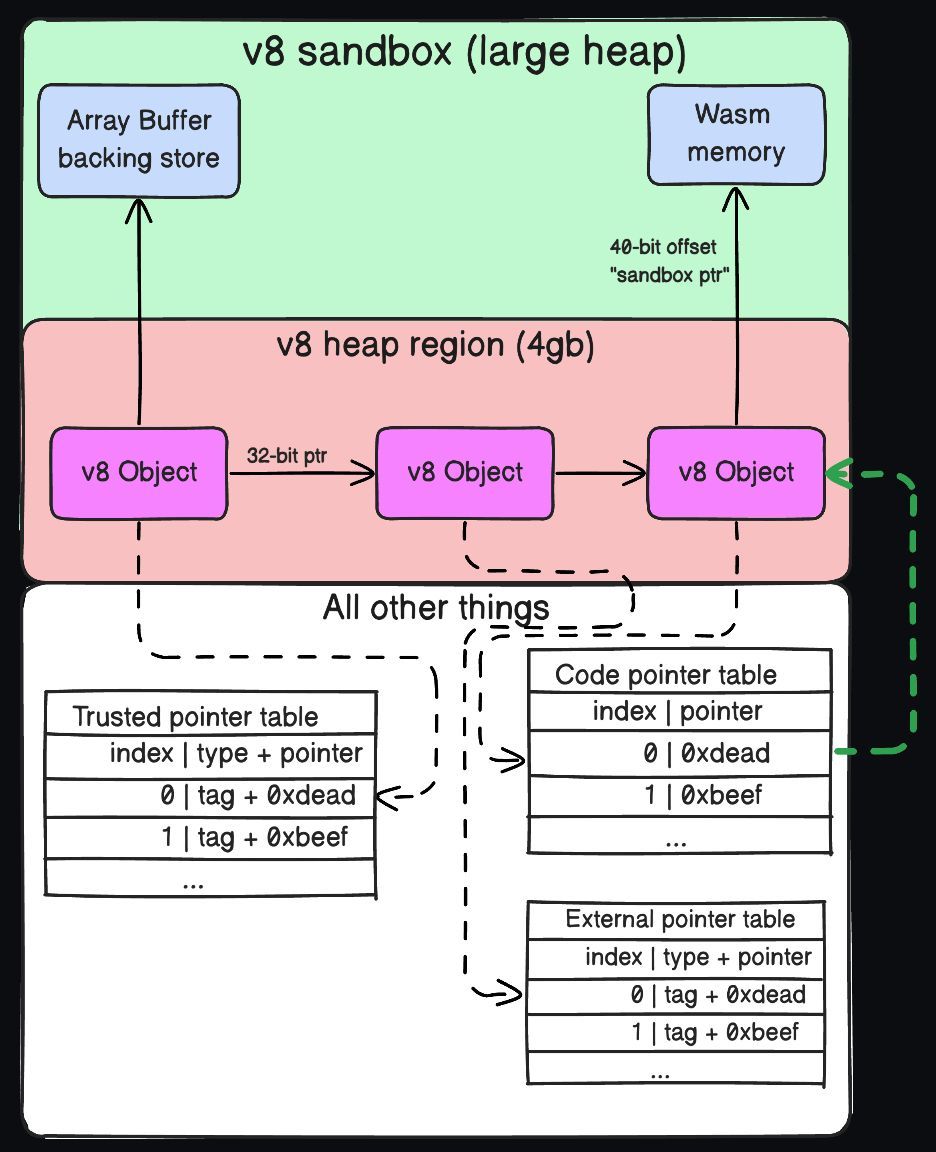 0xor0ne (@0xor0ne) on Twitter photo Chrome sandbox escape abusing Liftoff assembly by <a href="/r3tr074/">r3tr074@nso.group</a>
retr0.zip/blog/abusing-L…
#chrome #infosec Chrome sandbox escape abusing Liftoff assembly by <a href="/r3tr074/">r3tr074@nso.group</a>
retr0.zip/blog/abusing-L…
#chrome #infosec