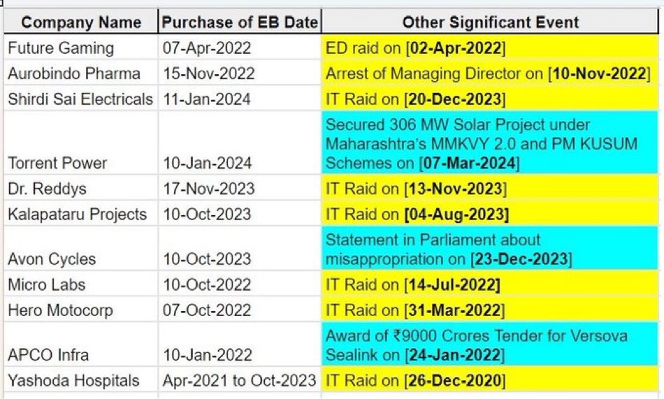 This is giving some real organised mafia vibe?