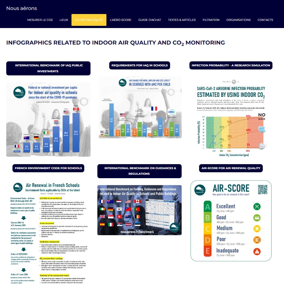 Our English-language infographic section is expanding at: nousaerons.fr/infographic. Suggestions for enriching or improving this section are most welcome.