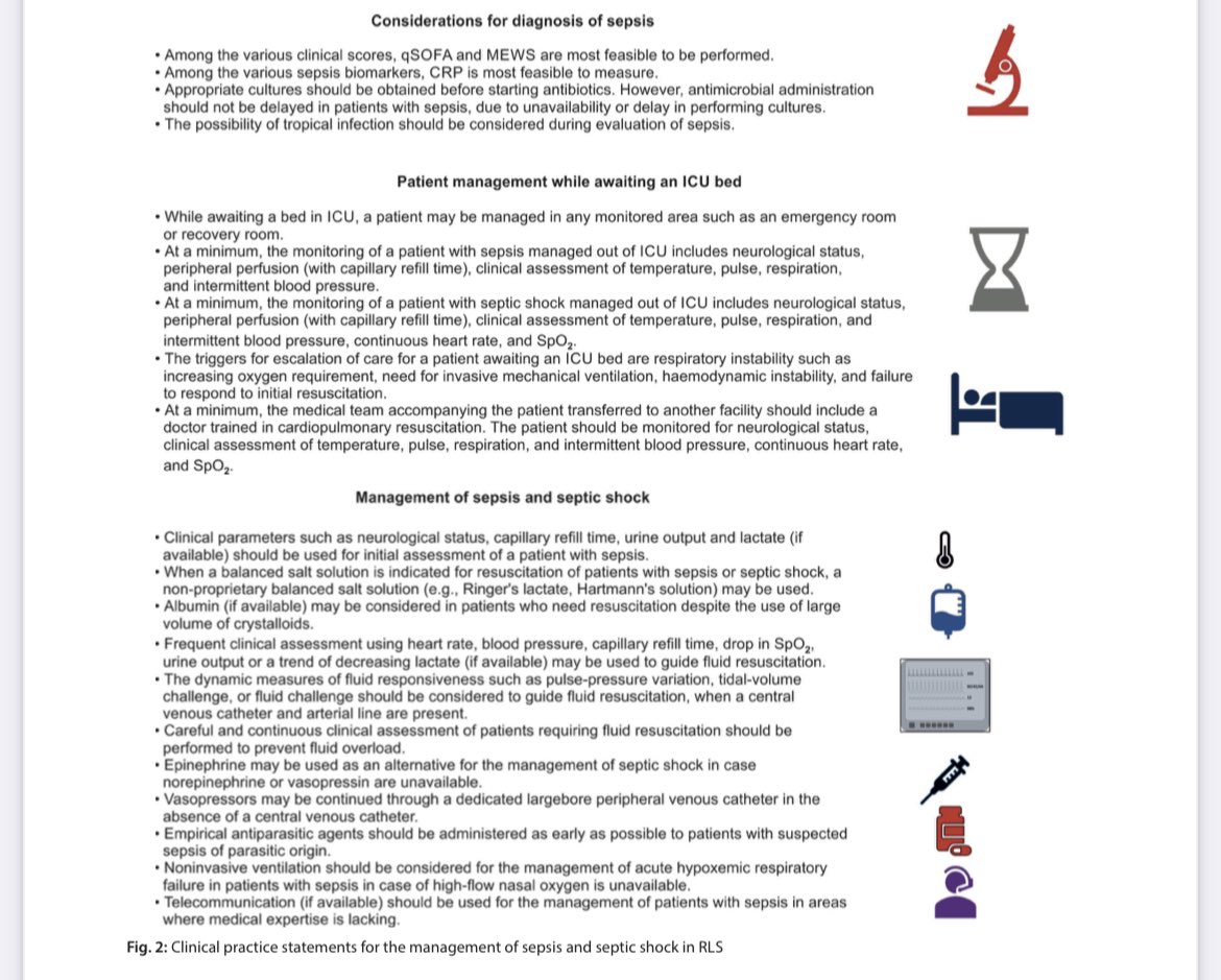 SheilaMyatra's tweet photo. Proud to present the ISCCM Position Statement on the Management of Sepsis in Resource Limited Settings. A consensus among experts using a Delphi methodology to develop 20 Clinical Practice Statements. 
https://t.co/DnODjbDyeW 
@isccmnational @SCCM @esicm @Drnasap https://t.co/tvszjYYe4C