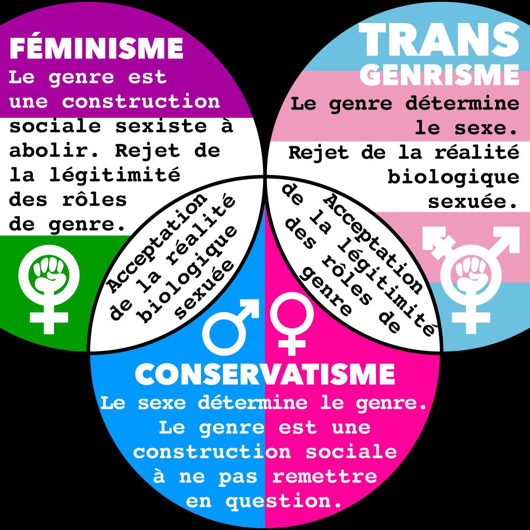 Gouign Amann ♀️🔥 (rad/fem) tweet media