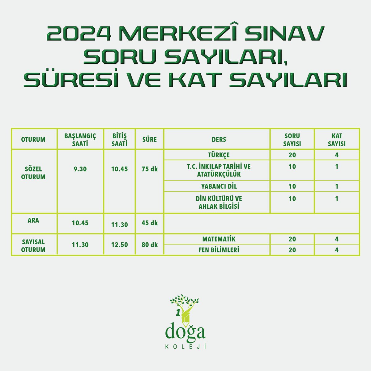 2024 Merkezî Sınav Başvuru ve Uygulama Kılavuzu Yayımlandı❗️