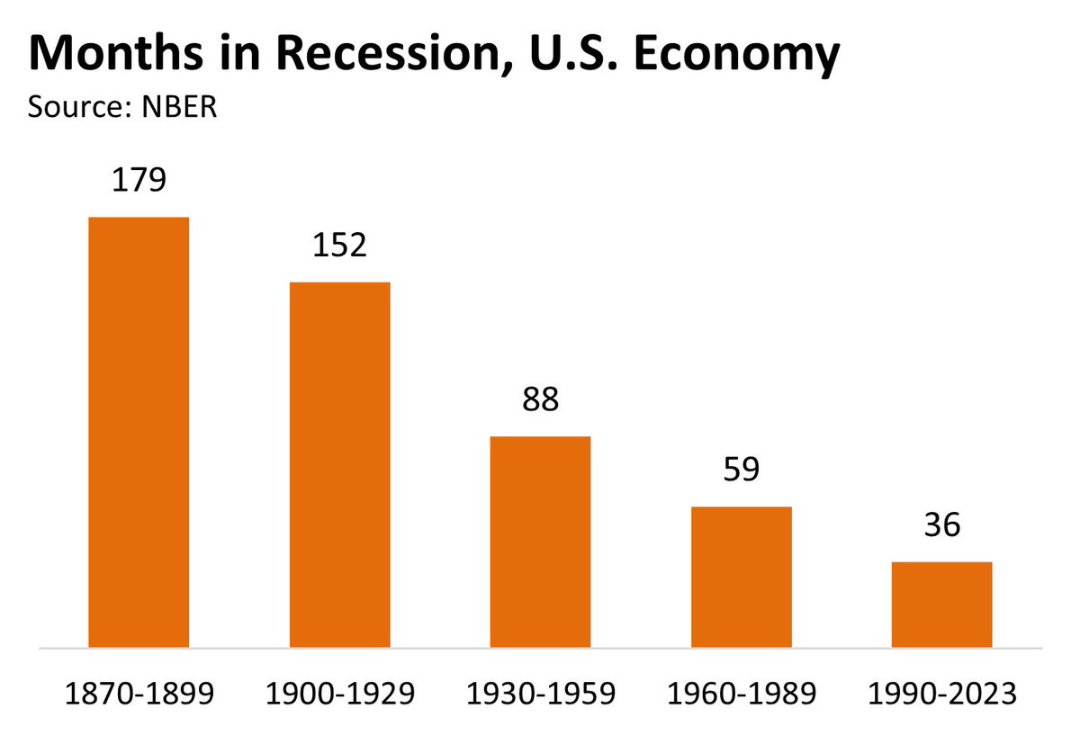 FinTwit: We must go back to gold standard!

Gold standard:

Chart @leecoppock