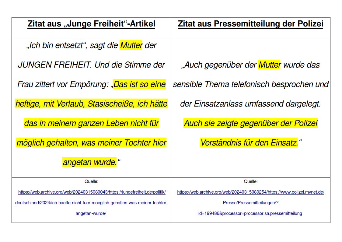 Nach der durch Schulleiter #Zimmermann angestoßenen #Gefährderansprache: Während die Mutter der 'gefährlichen' #Schlümpfe-Schülerin gegenüber der Presse vor Empörung zitternd von #Stasi-Methoden spricht, behauptet Polizei, die Mutter habe 'Verständnis für den Einsatz' gezeigt 🤨