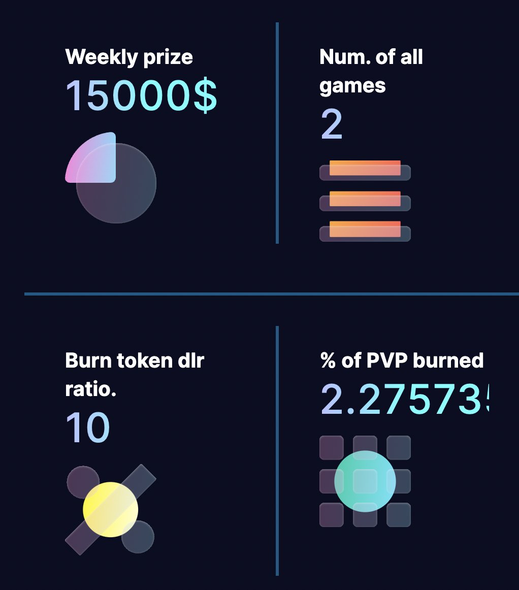 jointhefuture4's tweet photo. This is 6 days ago.

Calculated with 100k $PVP burned a week.

@AnonPVP_eth has a super fat prize pool of

💲💲15 thousand United States American Dollars💲💲

which naturally draws more attention and attracts players to win the prize pool.

But 2.3% burned (1.4m) in week 1 is 🤯 https://t.co/bJRi5Wx66F