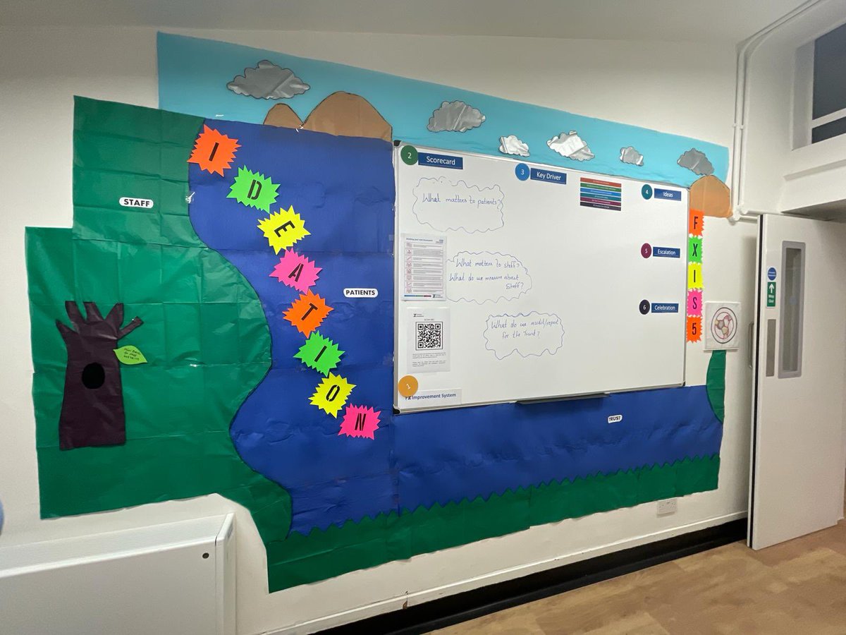 Well, Acute Frailty Team has utilized their artistic skills to craft an engaging FXIS board, enriching its appeal to staff, patients & relatives! Well well done to AFU influencer -@Sarwat1002 for this idea! @CarlitoMejia5 @WMDLove @HemaThapa88 @miguel_protacio