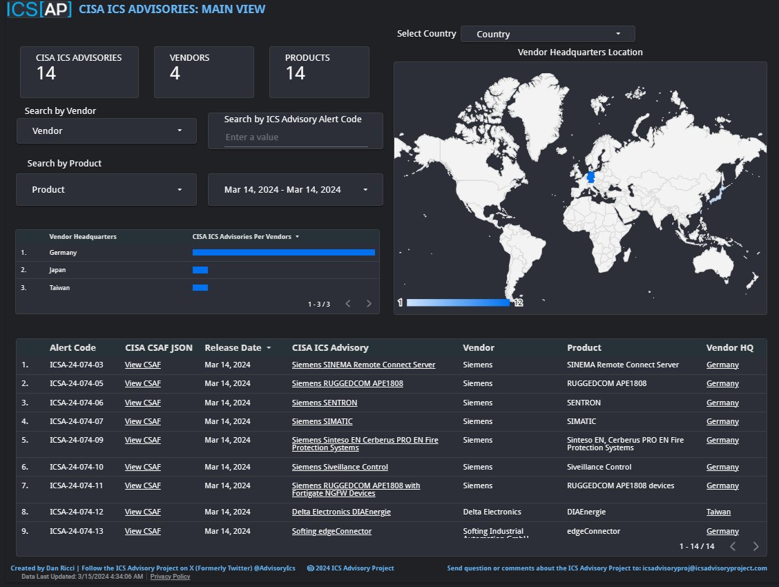 AdvisoryIcs's tweet photo. ICS[AP] Dashboards is updated with the 14 New &amp; 1 Updated CISA ICS Advisories released 3/14/24:

Siemens: 11 New
Delta Electronics: 1 New
Softing: 1 New
Mitsubishi Electric: 1 New / 1 Updated

https://t.co/mxysZms9Nu
#icssecurity
#otsecurity
#vulnerabilitymanagement https://t.co/r9gT8yLmYY
