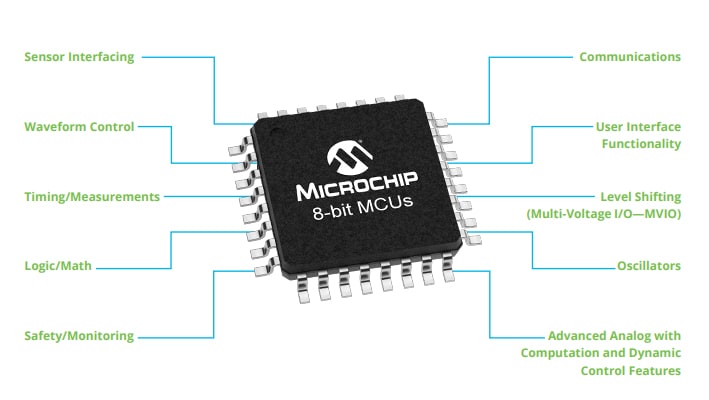 futuranet_it's tweet image. Scopri come gli #MCU a 8-bit di @MicrochipTech stanno rivoluzionando il mondo dell&apos;#elettronica!
ei.futuranet.it/2024/03/15/i-m…
#MicrochipTech #automazione #MPLAB #CIP #apprendimentoautomatico #functionalSafety #elettronicain #maker #futuranet #innovationtech #technews