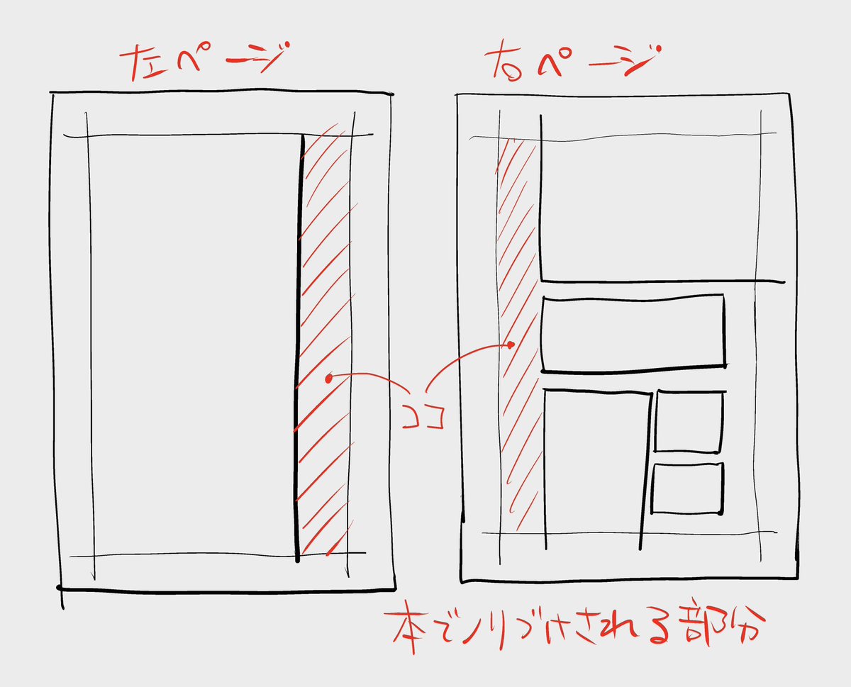 漫画家20年以上やってて今さらトビラ絵のノドを切るか切らないかで悩みだしたw 