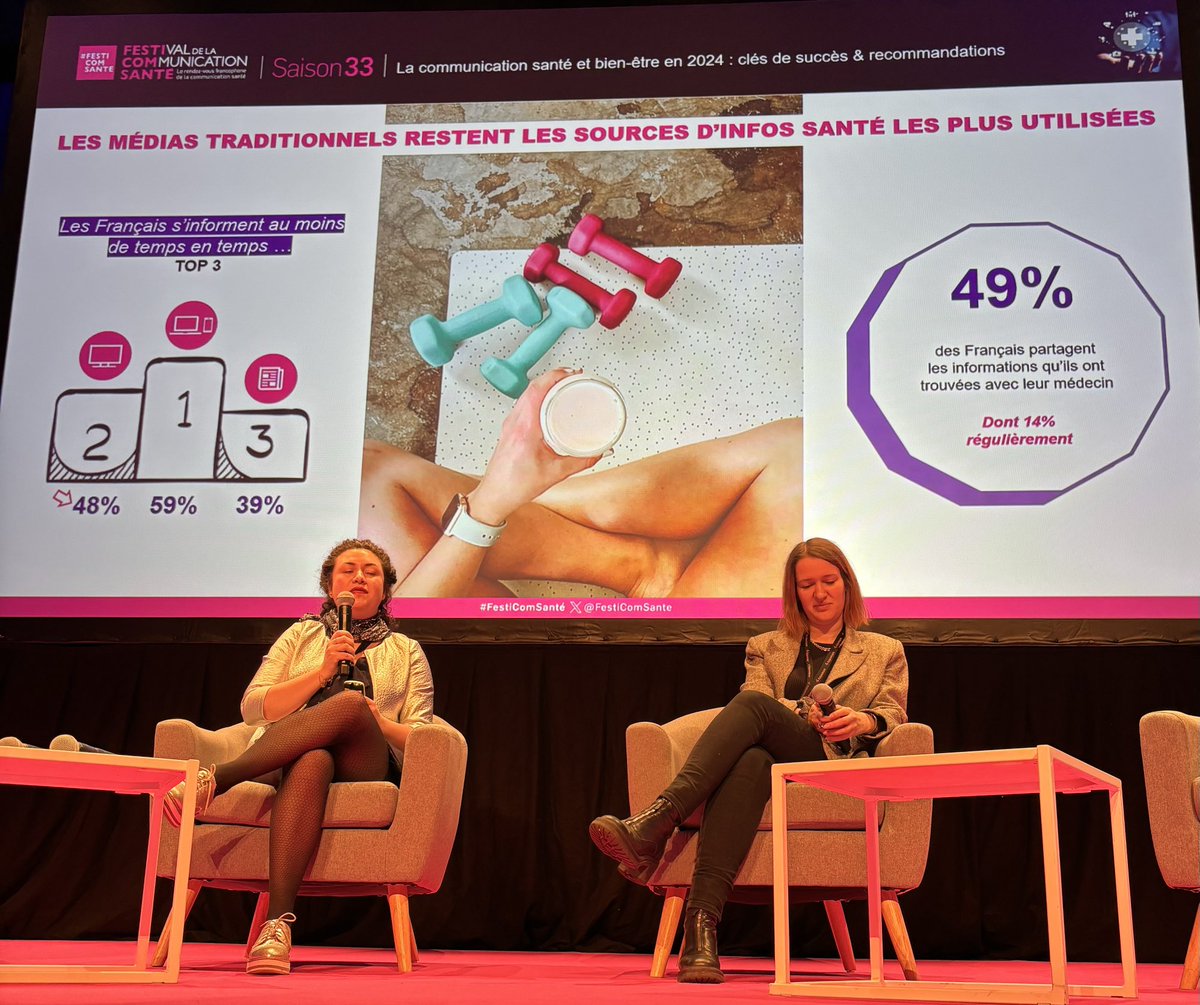 NoelDominique's tweet image. Observatoire ⁦@InstitutCSA⁩ ⁦@PrismaMedia⁩ 
Les Français recherchent l’information sur #internet 
Et 50% des Français pratiquent l’#automedication souvent en réutilisant des ordonnances 
C’est au #Festicomsante