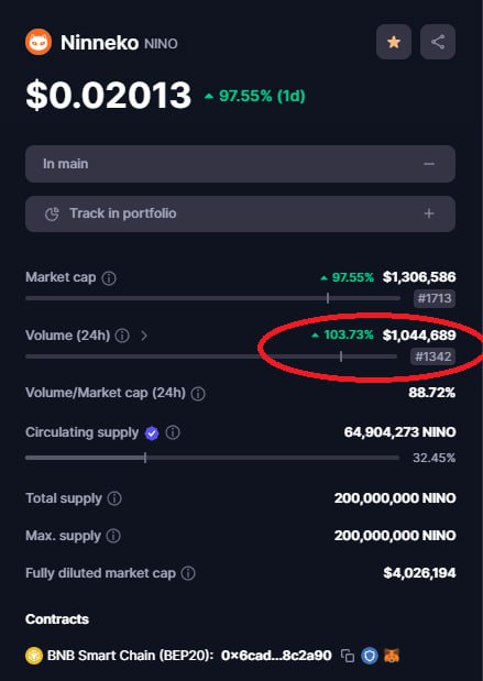 ninnekogame's tweet photo. Ninneko has surpassed 1 million in Trading Volume, thanks to all the love of the community.

We have survived hard time in the market, do you think that it's time for us to make a blow to the NFT game market??
Help us by sharing your voices to others, make Ninneko Big. https://t.co/XOS1EB9tBV