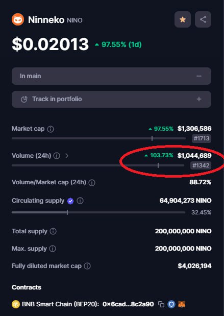 Ninneko has surpassed 1 million in Trading Volume, thanks to all the love of the community. We have survived hard time in the market, do you think that it's time for us to make a blow to the NFT game market?? Help us by sharing your voices to others, make Ninneko Big.