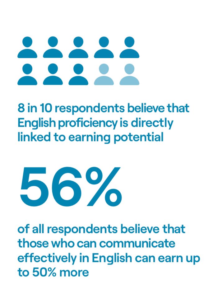 belginelmas23's tweet image. Why should you learn English? linkedin.com/posts/pearsonl… hashtags:

#PearsonImpactOfEnglish
#PearsonGSE
#PearsonLanguages