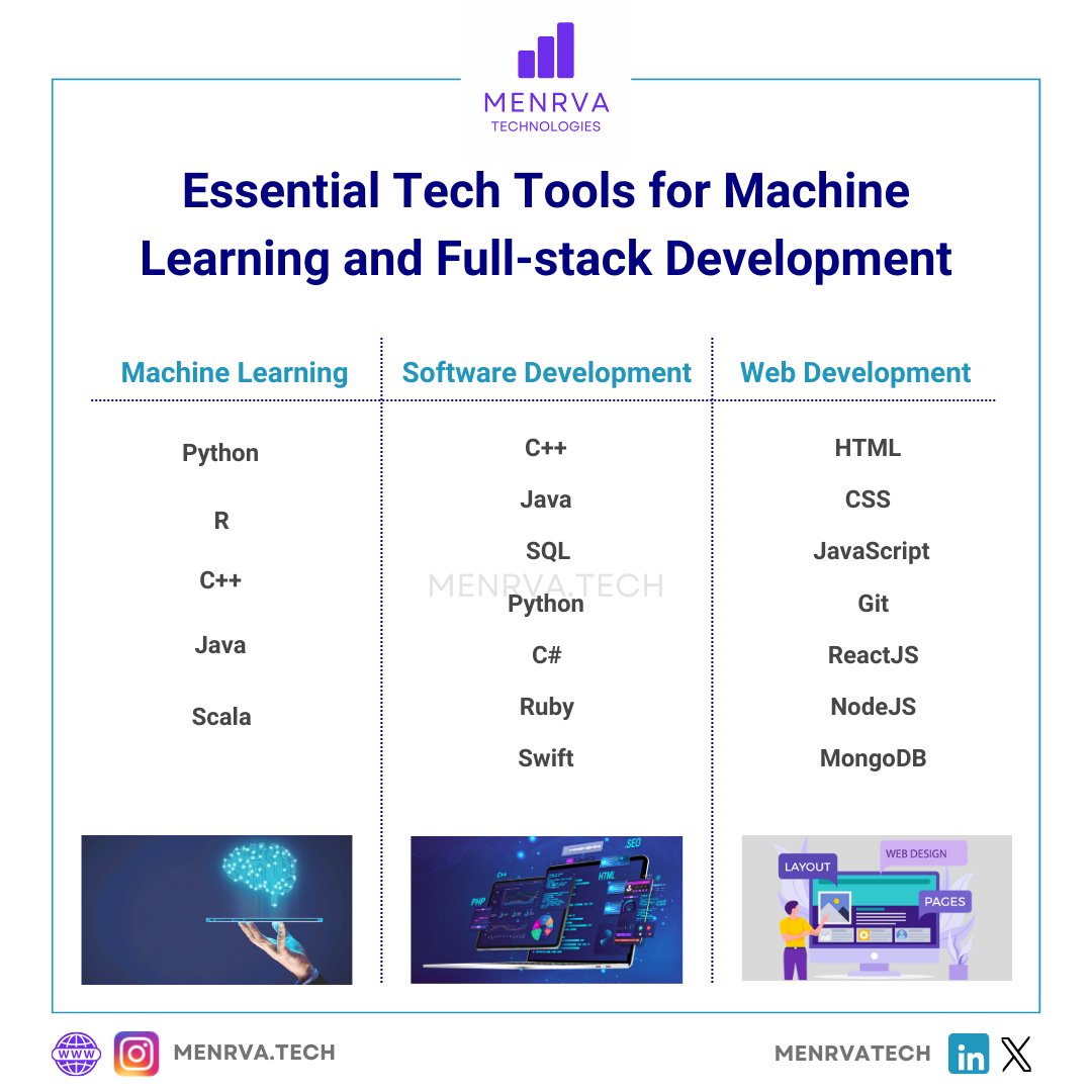 Essential Tech Tools to master Machine Learning and Full-Stack Development!!

#ArtificialIntelligence #DataScience #MachineLearning #FullStackDevelopment #MenrvaTech