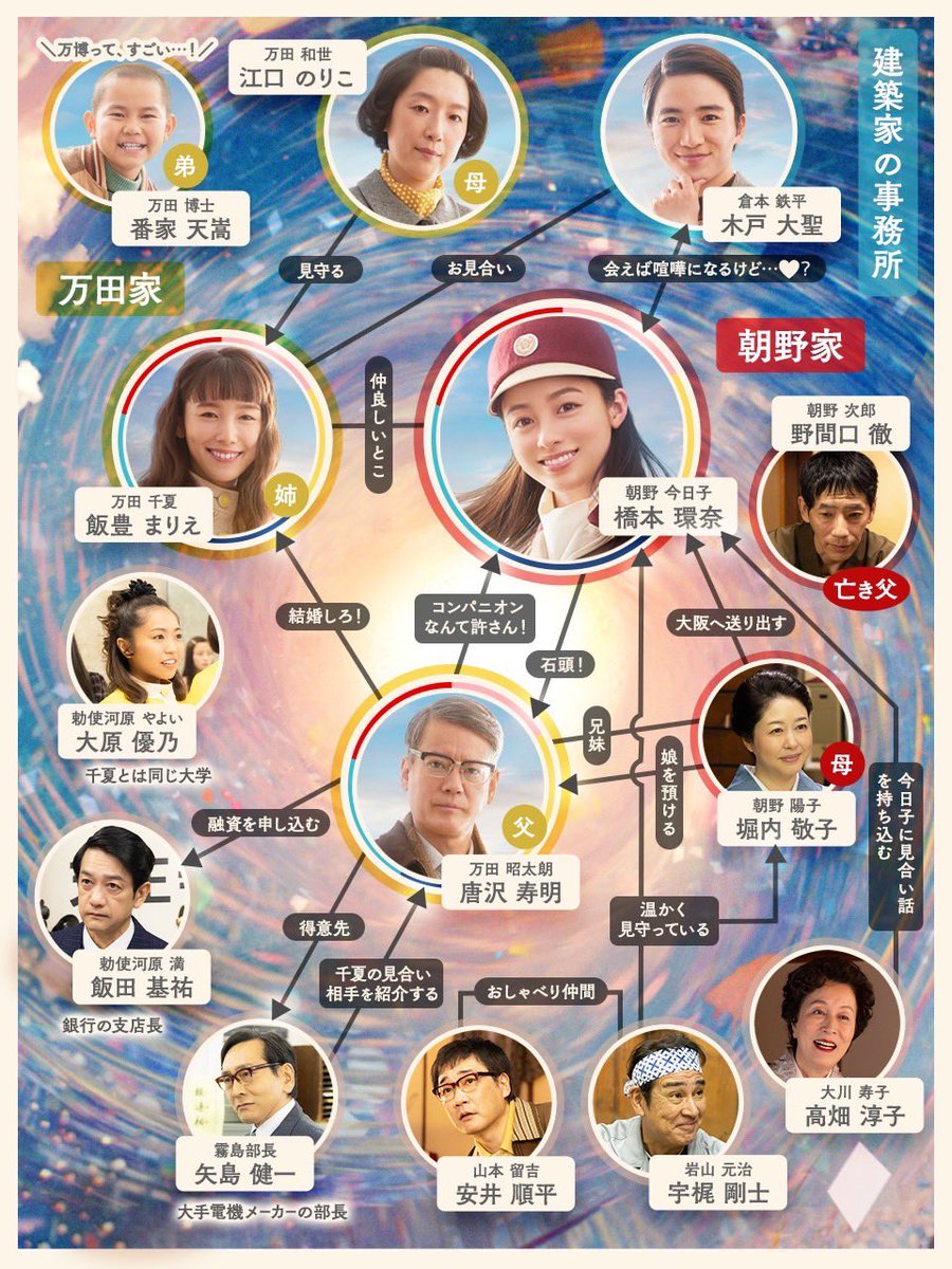 活動歴および当時の関連ビジュアル記録