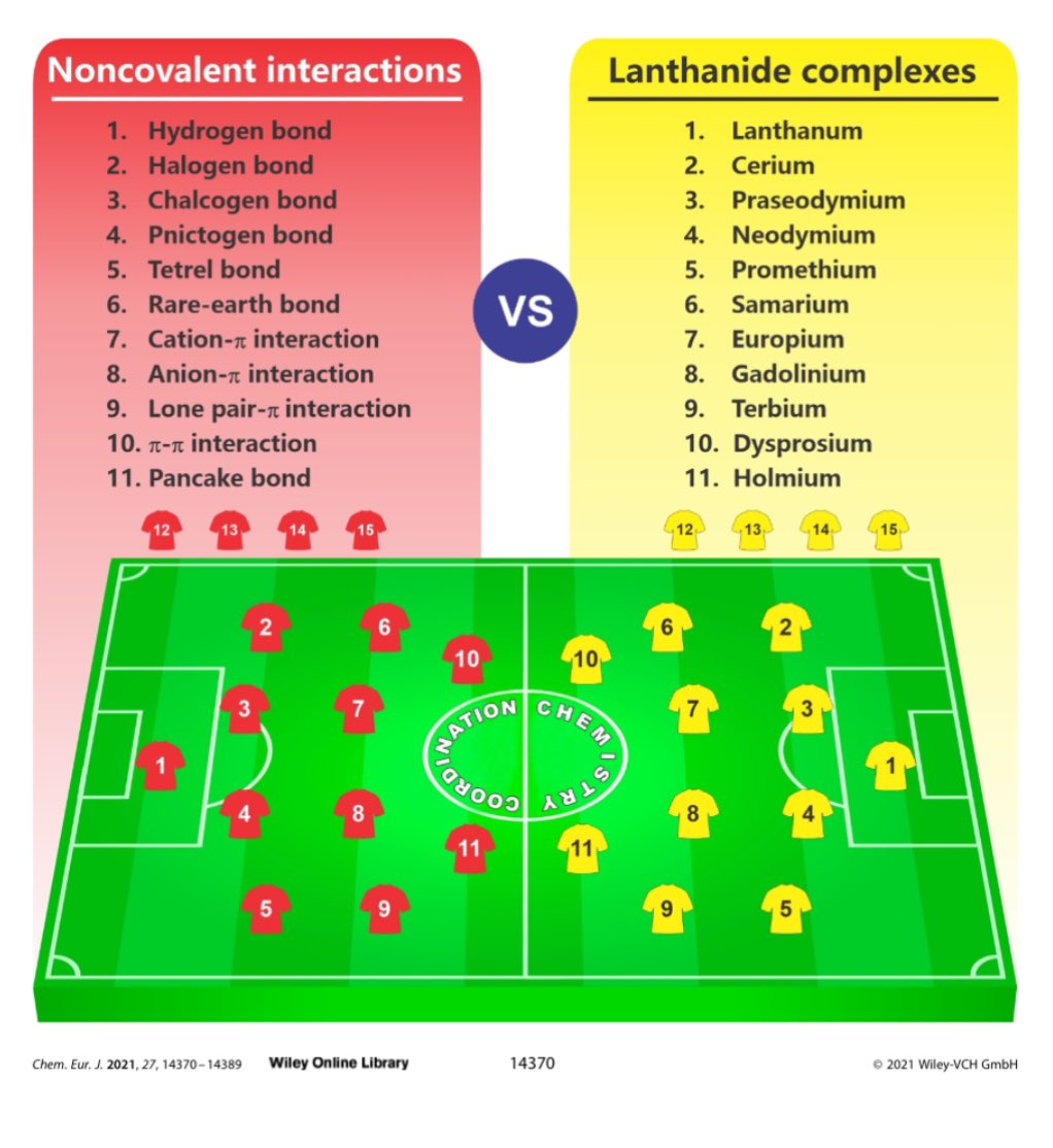 The only kind of football I want to watch 
<a href="/Centra_felement/">Center for rare earths and actinides research</a> 
#pickyourplayer #lanthanidesrock
