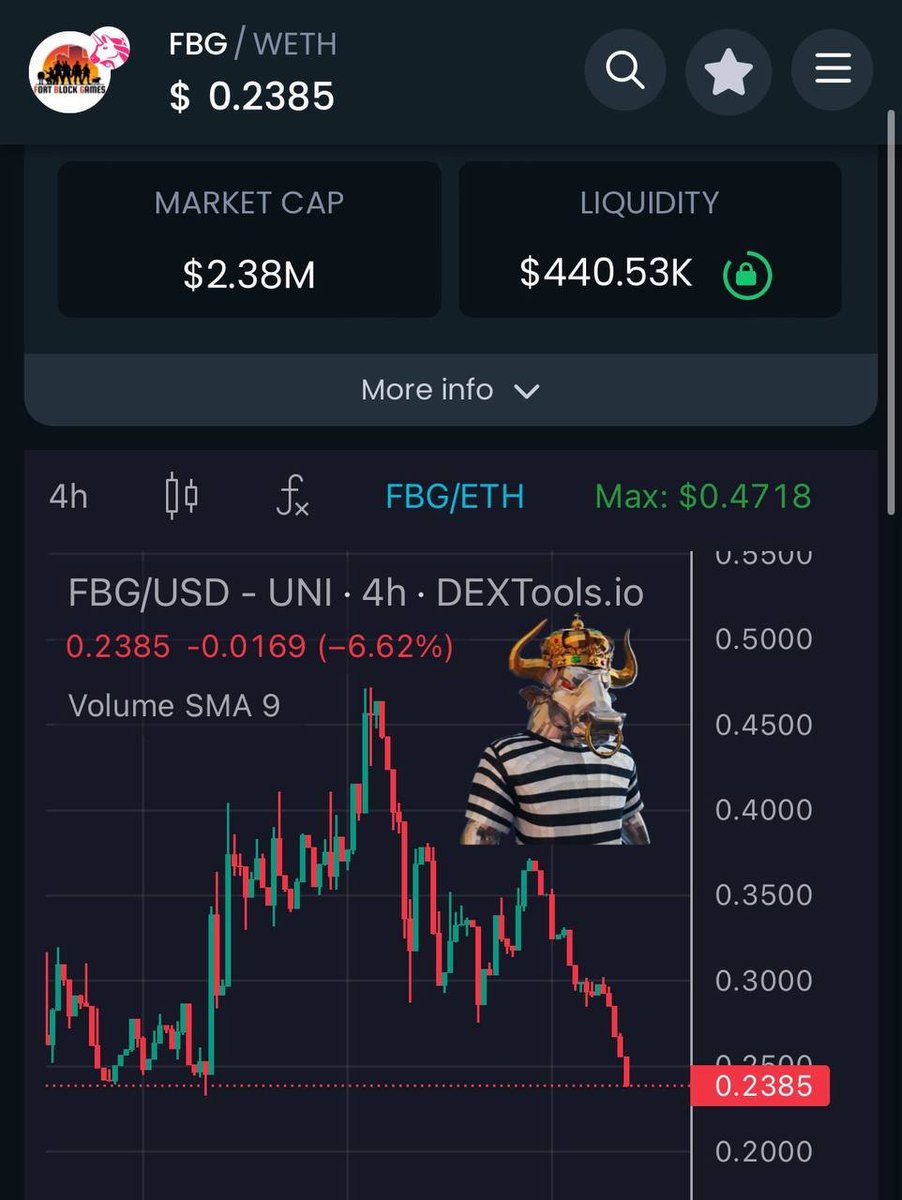 Jim_the_Legend's tweet photo. Attentionzioneeee! This is financial advice:
Jim Legend's tip of the day is to buy the $FBG dip!
Thank me at the end of the month when we're trading around 5M
Website: https://t.co/tkvVImSV8F
Dex: https://t.co/DyU0vyG4fS
$RKR $FBG @Roblox #NVIDIA
