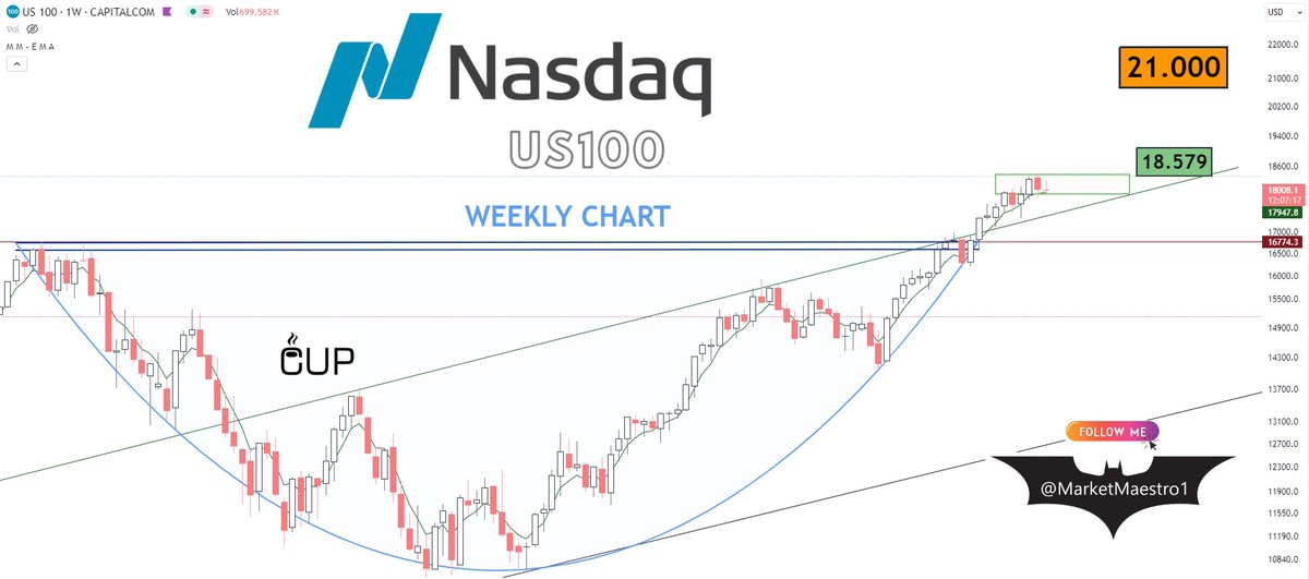MarketMaestro tweet media