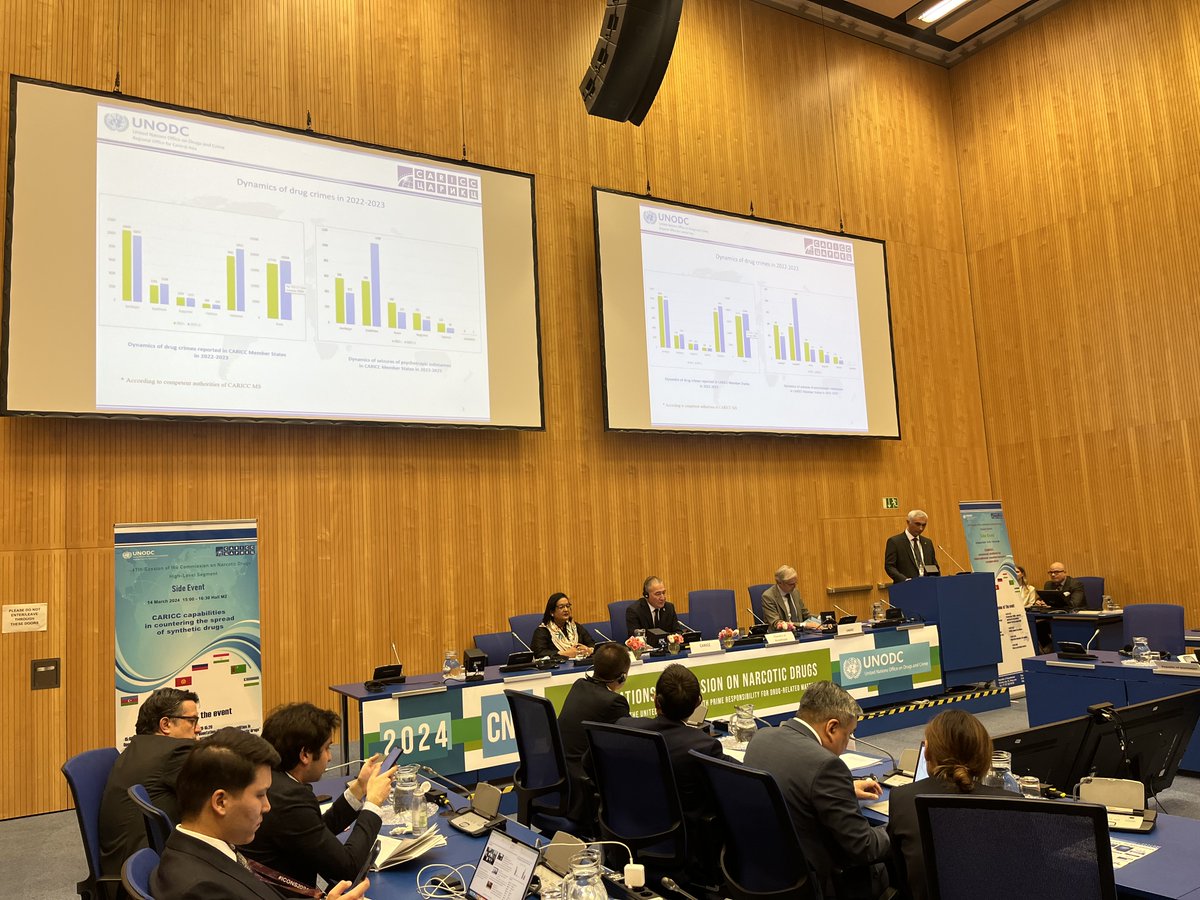 On 14.03.2024, Kazakhstan hosted a #CND67 side event on CARICC's role in countering synthetic drugs, supp'd by Member States, UNODC, and CARICC. Participants hight'd CARICC's role in combatting synthetic drugs. UNODC emphasizes enhanced cooperation amid evolving drug trends.